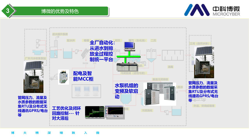 市政及工業(yè)污水處理全集成自動化解決方案.png