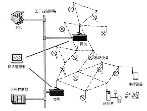 工業(yè)無線協(xié)議.png