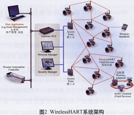 WirelessHART設(shè)備.jpg