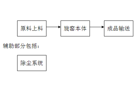 回轉窯自動化解決方案