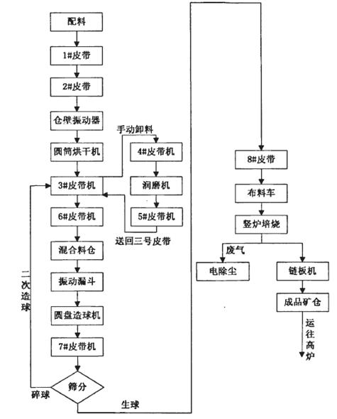 球團豎爐自動化解決方案