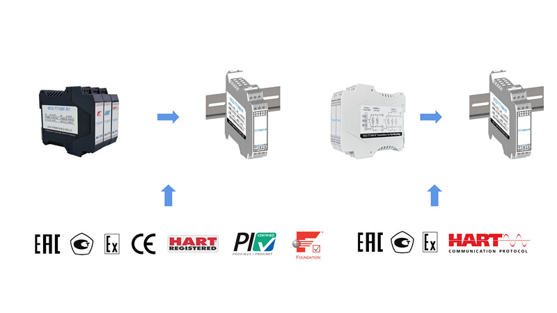 NCS-TT106x-Rx是一系列工業(yè)用導(dǎo)軌安裝智式能溫度變送器.jpg