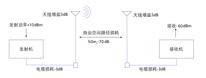 無線模塊離G1100網(wǎng)關(guān)傳輸過程.jpg